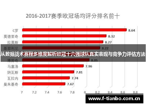 从数据战术赛程多维度解析欧冠十六强球队真实表现与竞争力评估方法