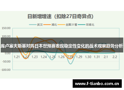库卢塞夫斯基对阵日本世预赛表现稳定性变化的战术观察趋势分析